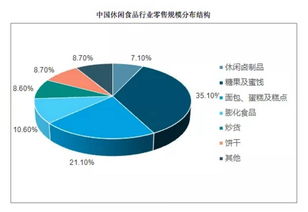 一袋堅果，成就的百億富豪 三只松鼠如何站在食品零售之巔