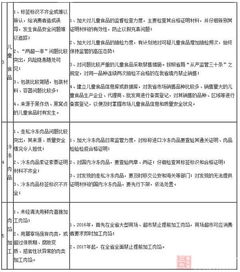 2016年食品銷售監管工作要點的通知