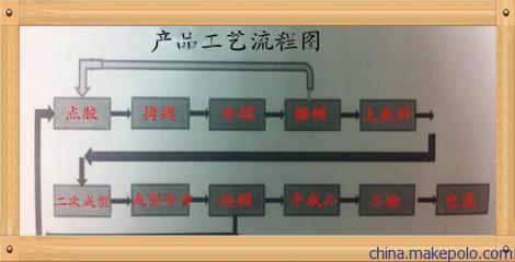 禮品鑰匙扣廠的新趨勢 東莞市文博工藝品的軟膠解決方案